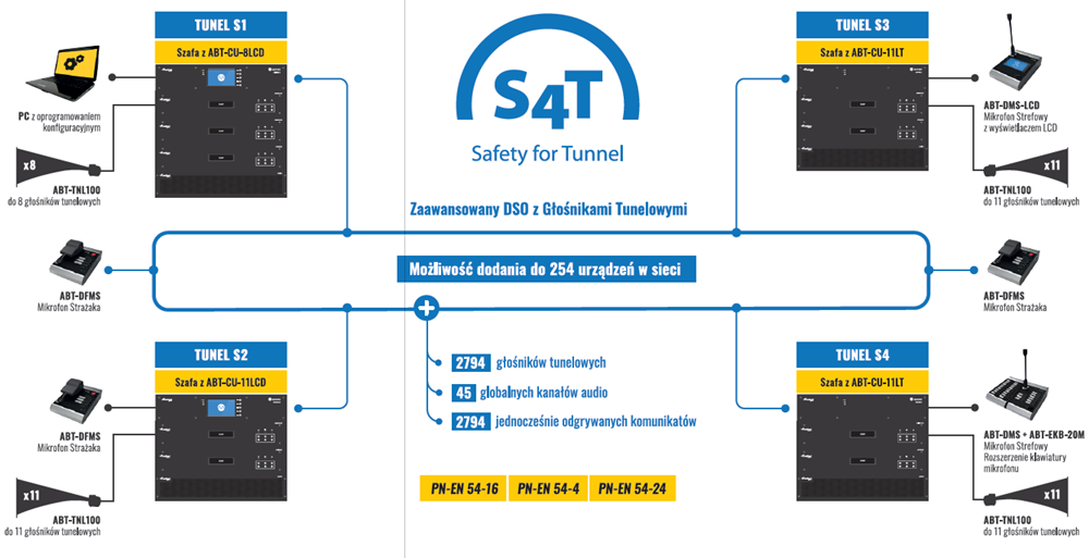 Safety for Tunnel dźwiękowy system ostrzegawczy z głośnikami tunelowymi