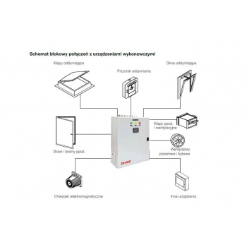 Centrala dedykowana do sterowania, kontroli oraz  zasilania urządzeń w systemach TSZ-200
