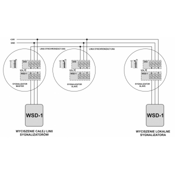 Sieć sygnalizatorów SA-K7N/3m pracujących synchronicznie Sieć sygnalizatorów SA-K7N/3m pracujących synchronicznie