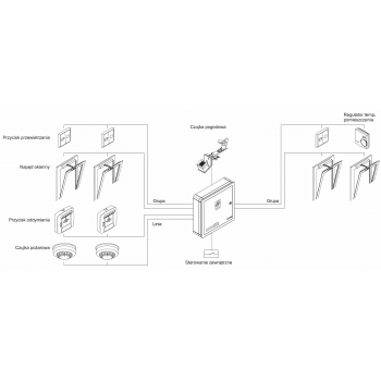 Centrala oddymiania RZN 4408-K przykładowe zastosowanie