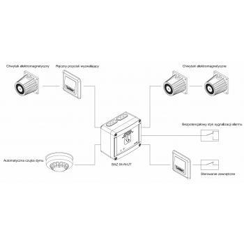 Centrala zamknięć przeciwpożarowych BAZ 04-N-UT przykładowe zastosowanie